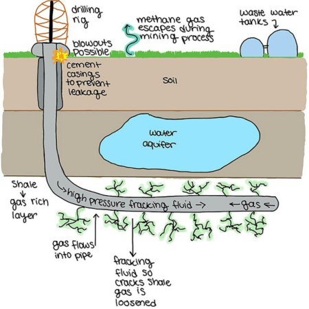 Diagram showing hydrofracting of a drilled well to improve water yield